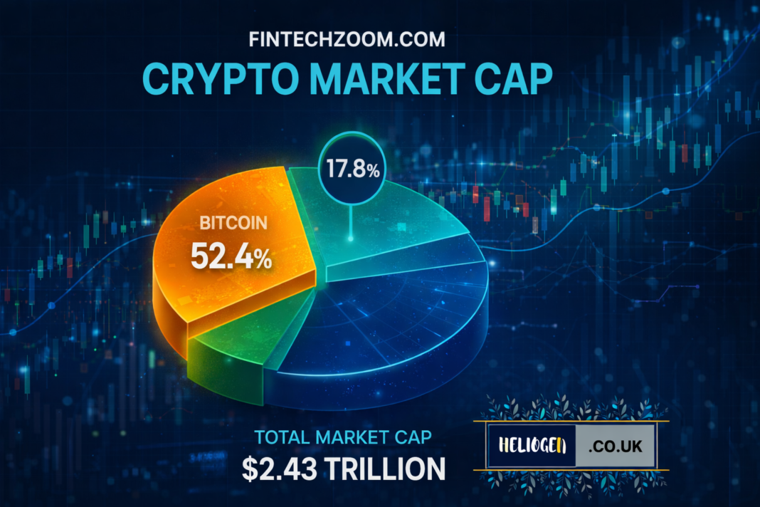 Fintechzoom.com crypto market cap chart showing Bitcoin dominance