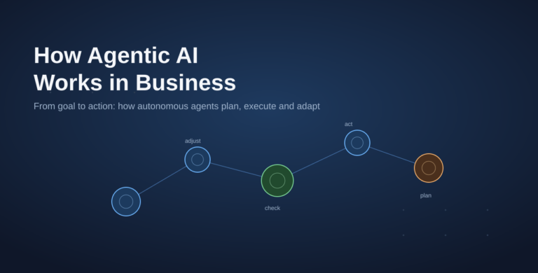 how does agentic AI work in business